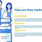 How are Covid Vaccines Made